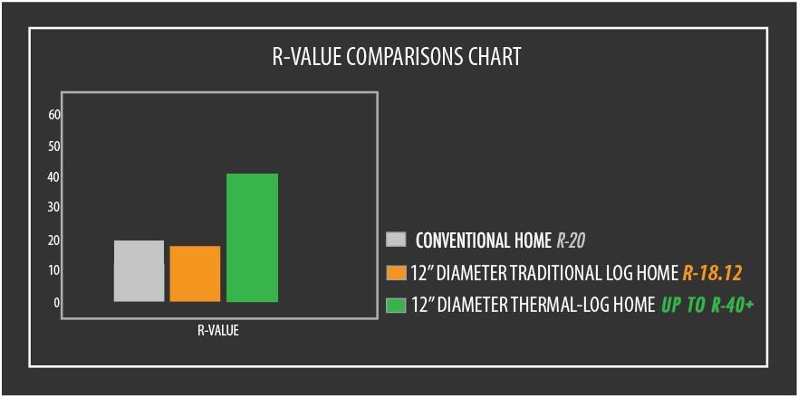 thermal_log_chart